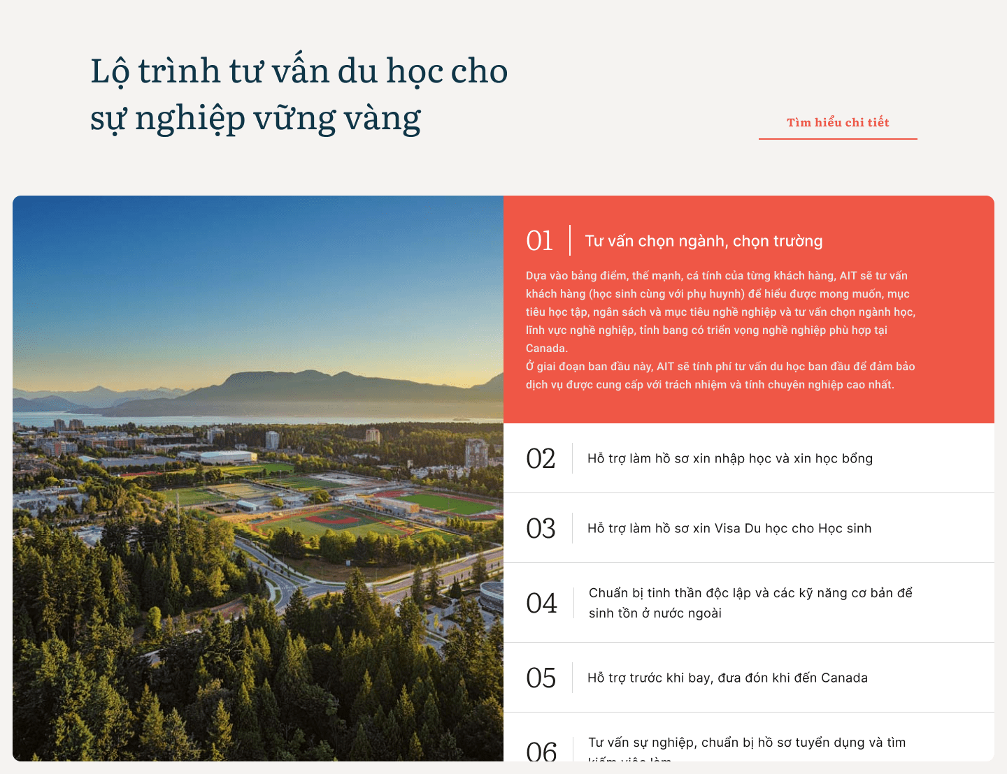 Lộ trình tư vấn du học