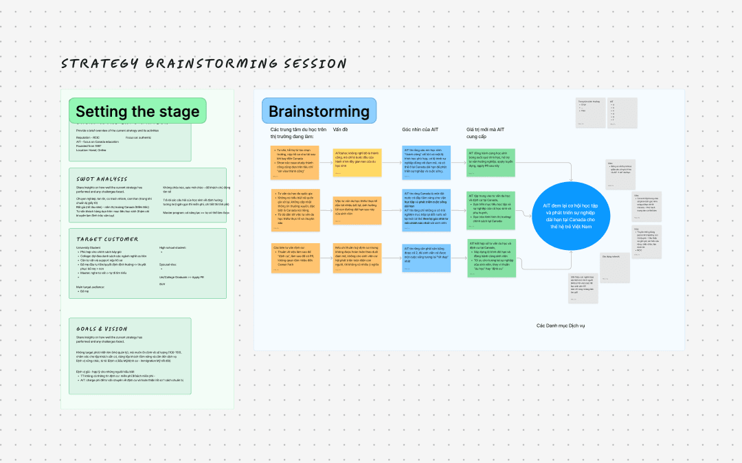 Strategy brainstorming session